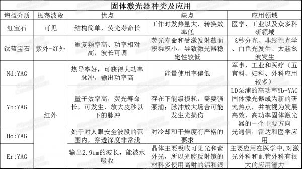 三张表看懂种种激光喷码机激光器的特点及应用