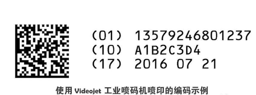 欧盟宣布医疗器械规则 (MDR)，伟迪捷喷码机率先响应