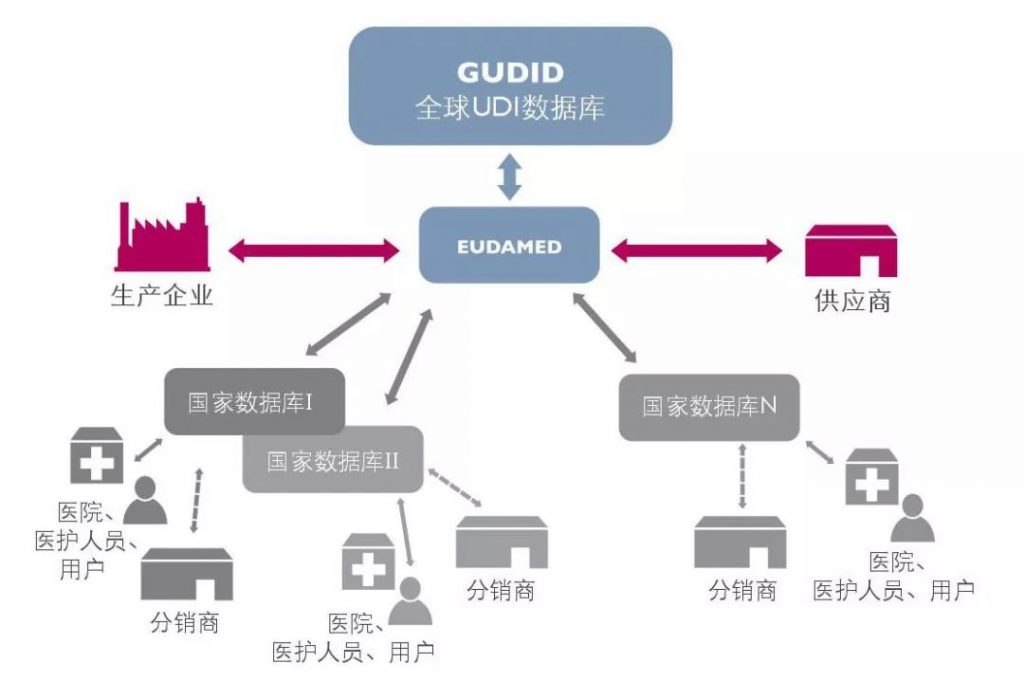 欧盟医疗器械规则-喷码机专家对话解读UDI合规