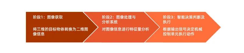 尊龙凯时带你了解什么是机械视觉——视觉检测技术