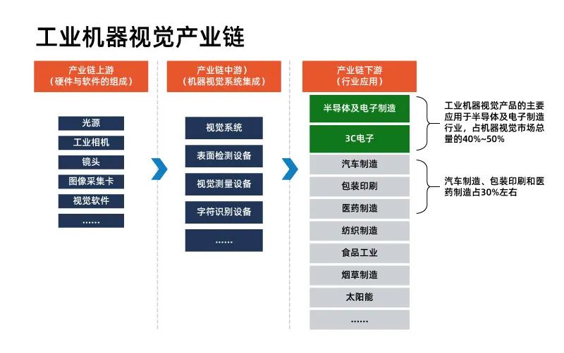 尊龙凯时带你了解什么是机械视觉——视觉检测技术