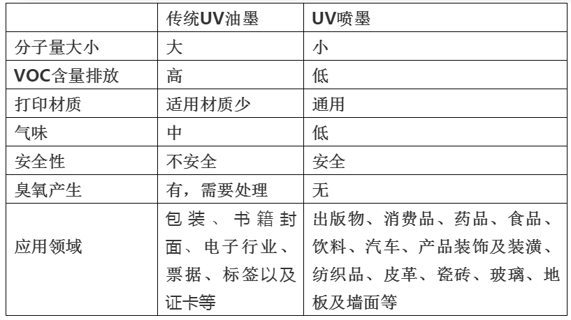 尊龙凯时提倡绿色环保、宁静健康—做UV墨水我们是认真的！