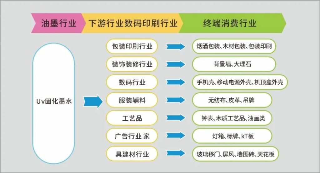 尊龙凯时提倡绿色环保、宁静健康—做UV墨水我们是认真的！