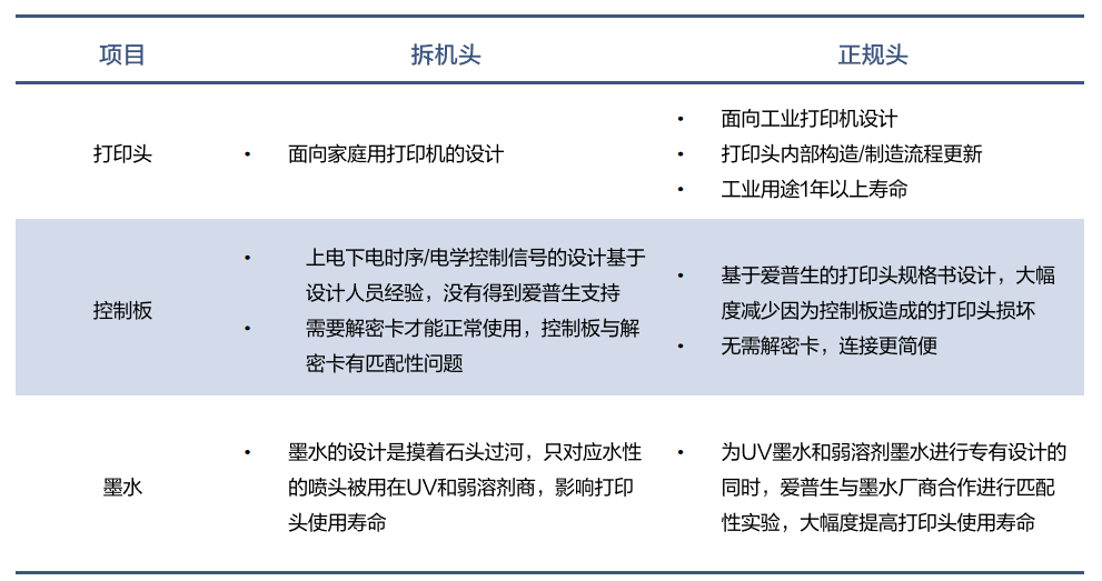 8头I3200打印机亮相！用科学支撑打印生产，解决品牌客户生产“顽疾”！