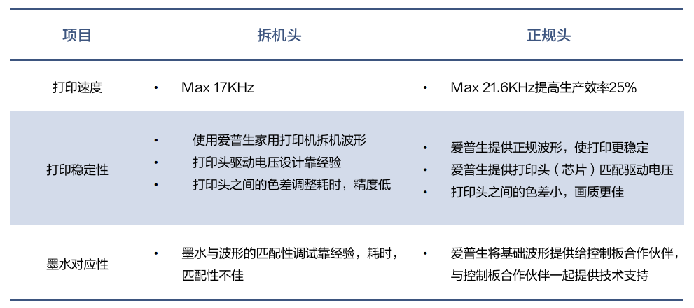 8头I3200打印机亮相！用科学支撑打印生产，解决品牌客户生产“顽疾”！