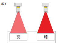 您了解激光标识技术为乳制品生产商提供的优势吗？