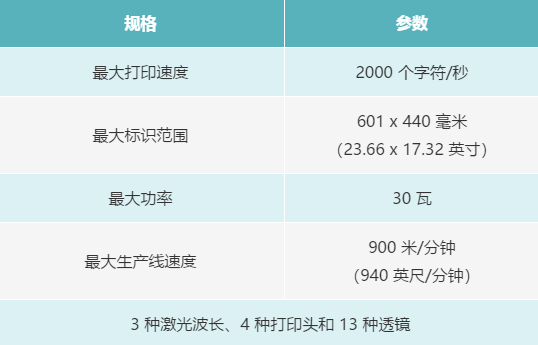 您了解激光标识技术为乳制品生产商提供的优势吗？