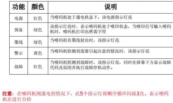 喷码机墨线为什么需要调解？如何调解？