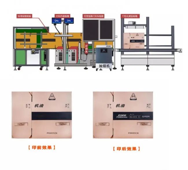 纸箱厂小批量、多规格可变内容订单喷码标识解决计划