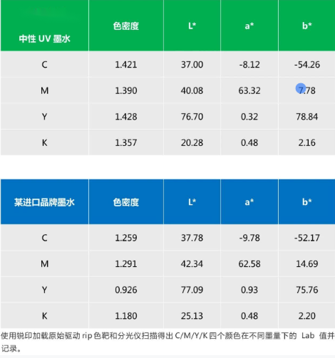 替代进口 ▏尊龙凯时中性UV墨水