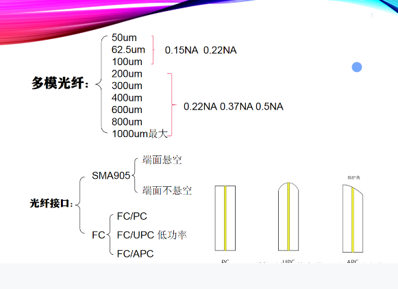 尊龙凯时| 光纤的分类及使用注意事项！